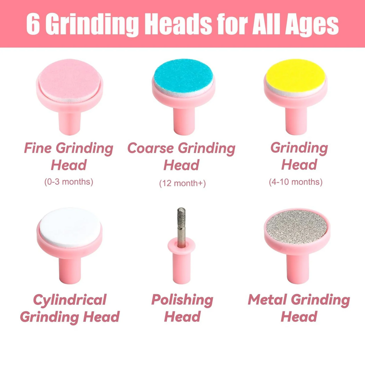 Electric Baby Nail Trimmer Set with 6 Grinding Heads